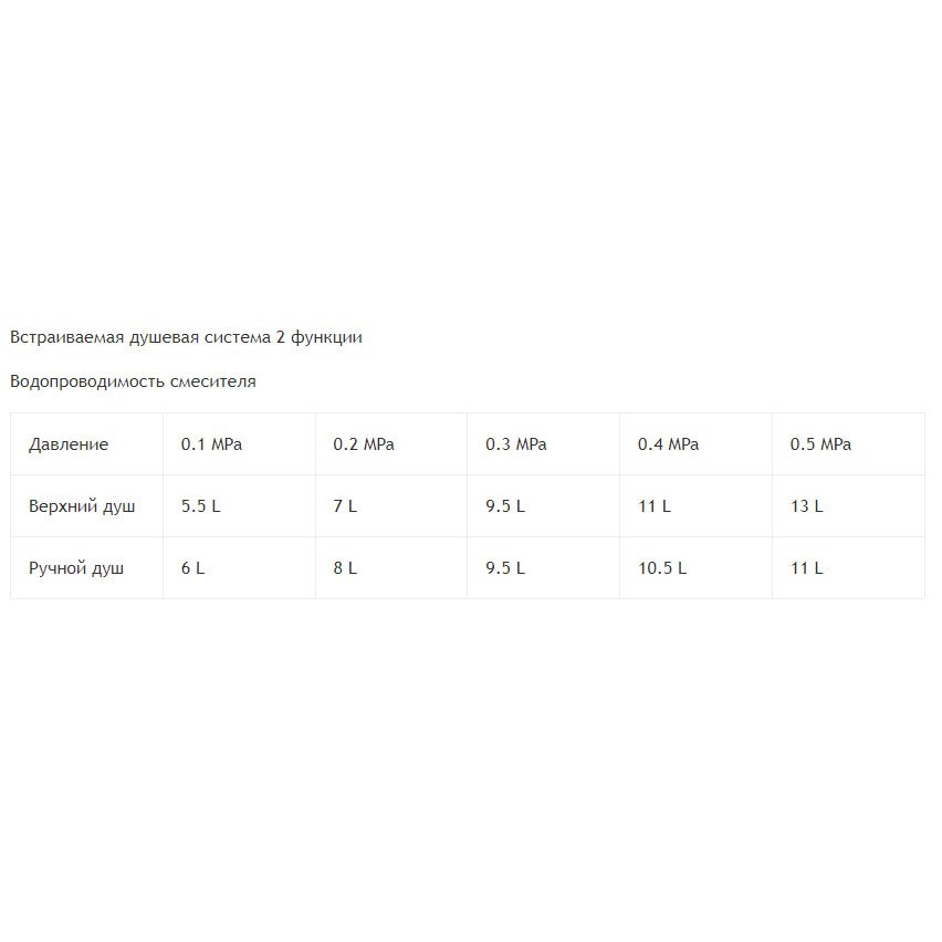 Система для душа встраиваемая RGW SP-51, RGW 21140851-01 Система для душа встраиваемая RGW SP-51, RGW 21140851-01