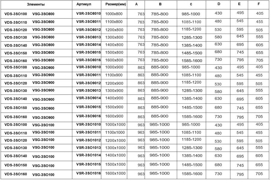 Душевой уголок Soft VSR-3SO9011CLGM, 1100*900, вороненая сталь, стекло прозрачное Душевой уголок Soft VSR-3SO9011CLGM, 1100*900, вороненая сталь, стекло прозрачное