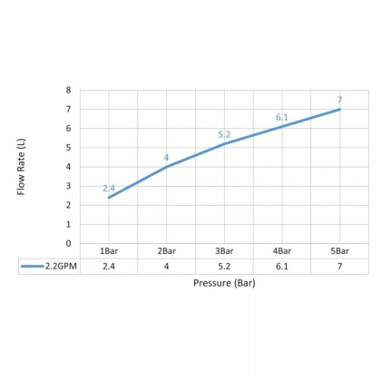 Смеситель для раковины встроенный, сенсорный Timo Torne 4373/03SM черный матовый