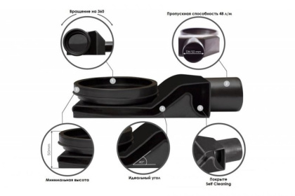 40007821BG Душевой поддон Confluo Board UNI 900 Frameless Line Black Glass 550 Исполнение: глянцевое черное стекло 