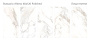 Керамогранит STATUARIO ALTIMO 60x120 POLISHED, Palacio