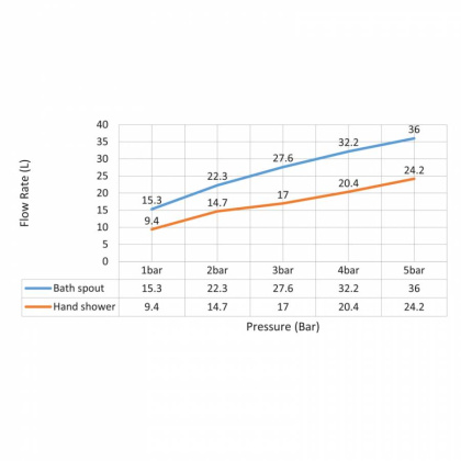 Смеситель встроенный для ванны с душем с термостатотом Timo Saona 2324/18YSM черное золото