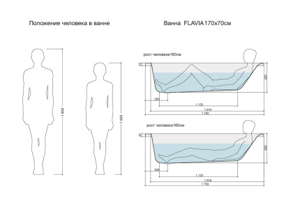 Ванна прямоугольная FLAVIA 170x70 белый