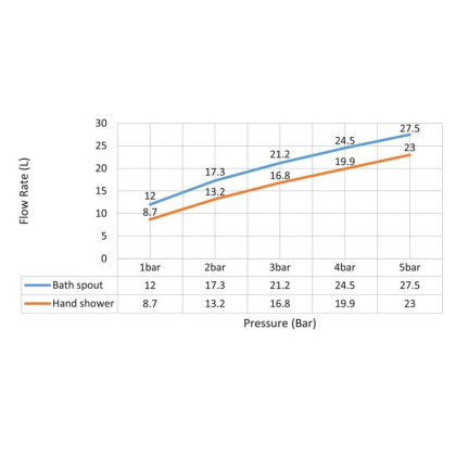 Смеситель для ванны с душем, врезной с термостатом Timo Saona 2330/17Y золото матовое