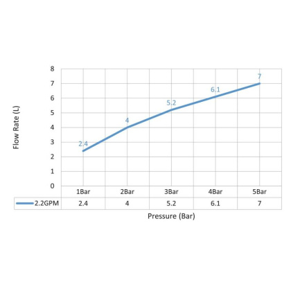 Смеситель для раковины встроенный, сенсорный Timo Torne 4373/17SM золото матовое