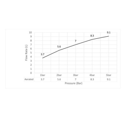 Смеситель Timo Selene 2071/00SM