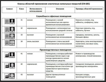 Спортивный линолеум Tarkett Omnisports Action 65 Orange